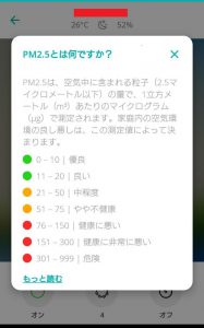 PM2.5のインフォメーション