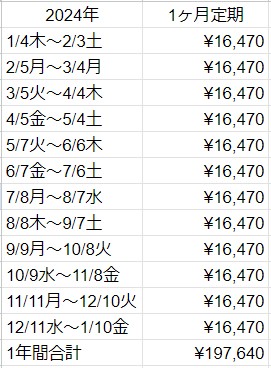 1ヶ月定期のシミュレーション