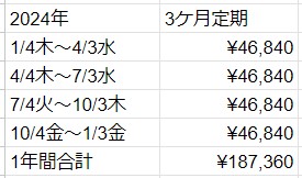 3ヶ月定期のシミュレーション