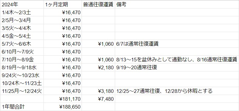 1ヶ月定期の再シミュレーション